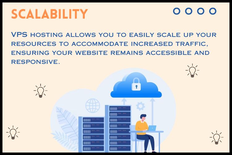 VPS-Hosting-allows-you-to-easily-scale-up-your-resources-to-accomodate-increased-traffic-ensuring-your-website-remains-accessible-and-responsive-1