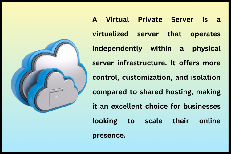 What is VPS Hosting- finding Best vps hosting in India